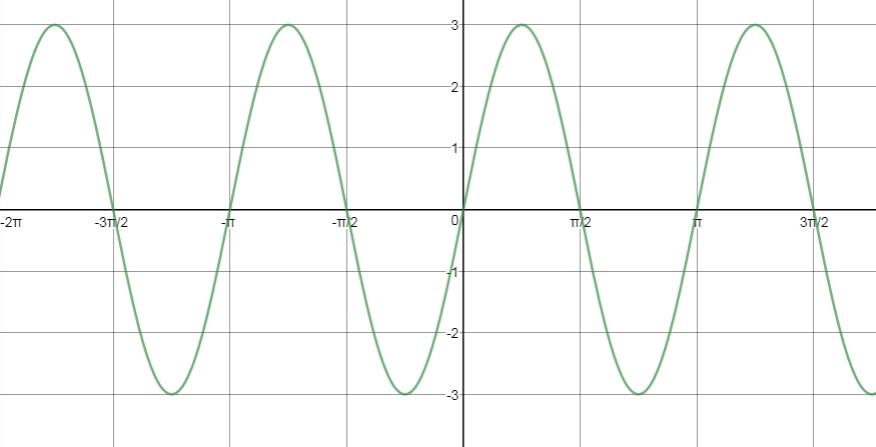 Precalculus, Chapter 6.4, Problem 29AYU 