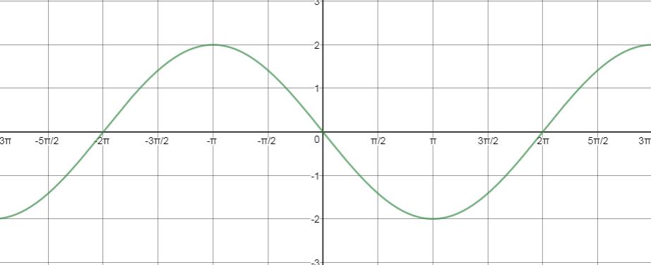 Precalculus, Chapter 6.4, Problem 30AYU 