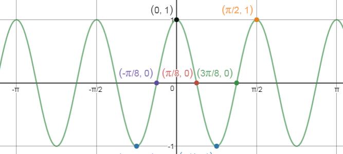 Precalculus, Chapter 6.4, Problem 35AYU 