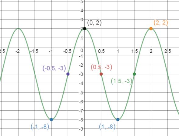 Precalculus, Chapter 6.4, Problem 45AYU 