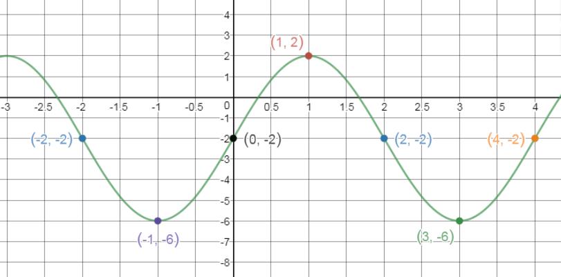 Precalculus, Chapter 6.4, Problem 46AYU 