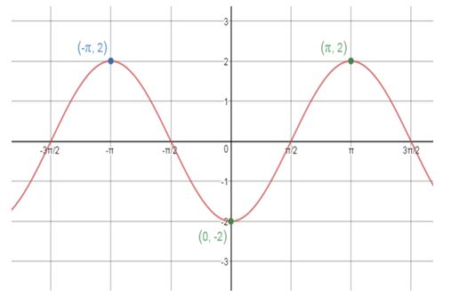 Precalculus, Chapter 6.4, Problem 79AYU , additional homework tip  1