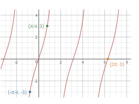 Precalculus, Chapter 6.5, Problem 17AYU 