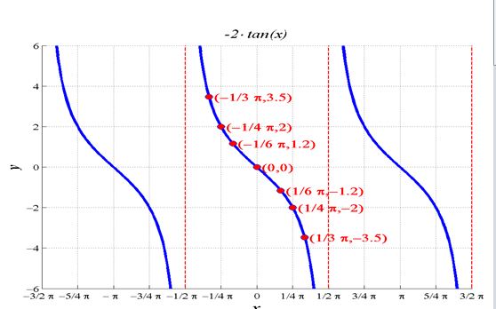 Precalculus, Chapter 6.5, Problem 18AYU 