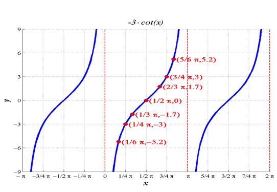 Precalculus, Chapter 6.5, Problem 20AYU 