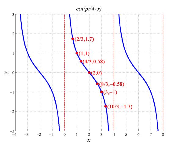 Precalculus, Chapter 6.5, Problem 24AYU 