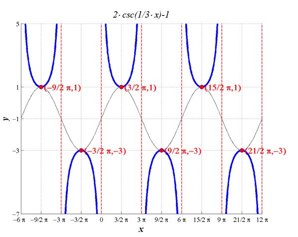 Precalculus, Chapter 6.5, Problem 39AYU 