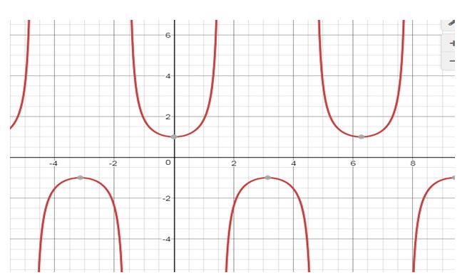 Precalculus, Chapter 6.5, Problem 4AYU 