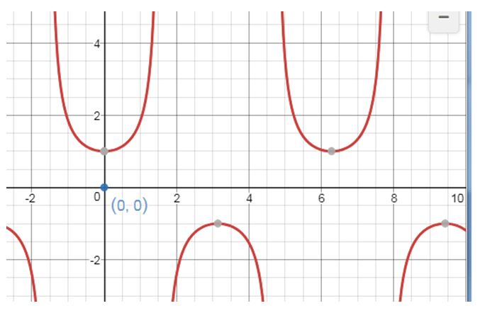 Precalculus, Chapter 6.5, Problem 9AYU 