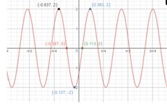 Precalculus, Chapter 6.6, Problem 10AYU , additional homework tip  1