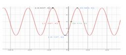 Precalculus, Chapter 6.6, Problem 10AYU , additional homework tip  2