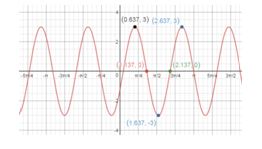 Precalculus, Chapter 6.6, Problem 11AYU , additional homework tip  1