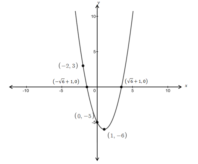 Precalculus, Chapter 6, Problem 14CR , additional homework tip  3