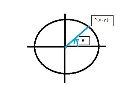 Precalculus, Chapter 7.2, Problem 3AYU 