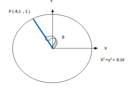 Precalculus, Chapter 7.2, Problem 52AYU 