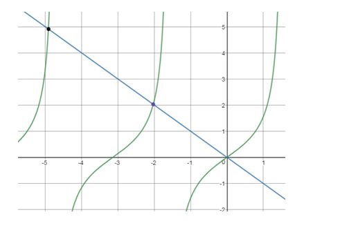 Precalculus, Chapter 7.3, Problem 107AYU 