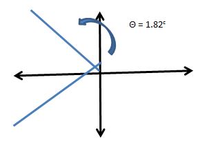 Precalculus, Chapter 7.3, Problem 51AYU 