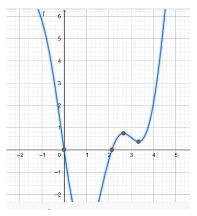 Precalculus, Chapter 7.3, Problem 89AYU 