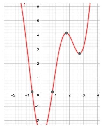 Precalculus, Chapter 7.3, Problem 90AYU 