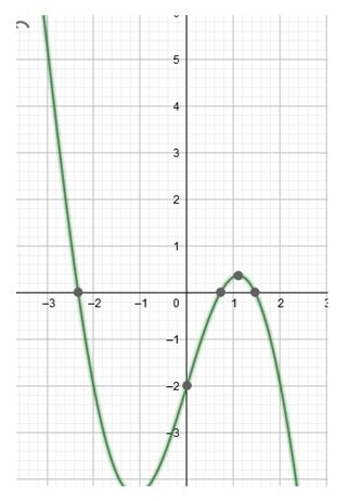 Precalculus, Chapter 7.3, Problem 91AYU 