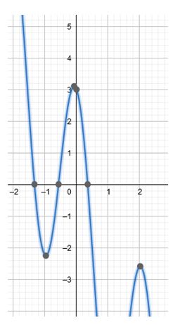 Precalculus, Chapter 7.3, Problem 92AYU 