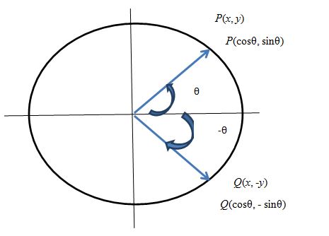 Precalculus, Chapter 7.4, Problem 6AYU 