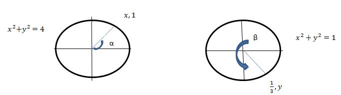 Precalculus, Chapter 7.5, Problem 43AYU 