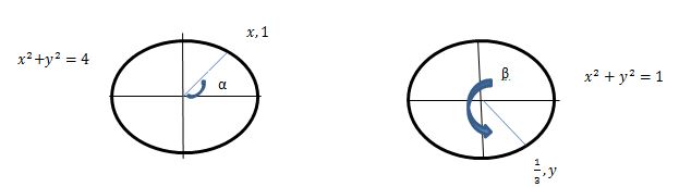 Precalculus, Chapter 7.5, Problem 46AYU 