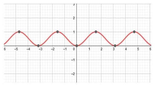 Precalculus, Chapter 7.6, Problem 107AYU 