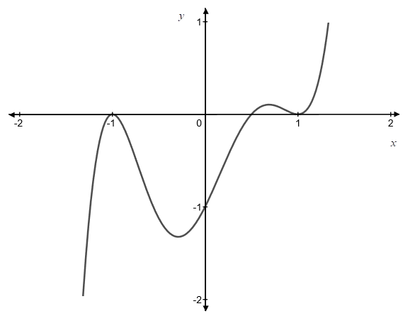 Precalculus, Chapter 7, Problem 11CR , additional homework tip  1