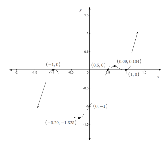 Precalculus, Chapter 7, Problem 11CR , additional homework tip  3