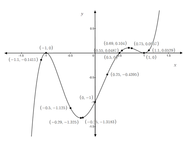 Precalculus, Chapter 7, Problem 11CR , additional homework tip  4