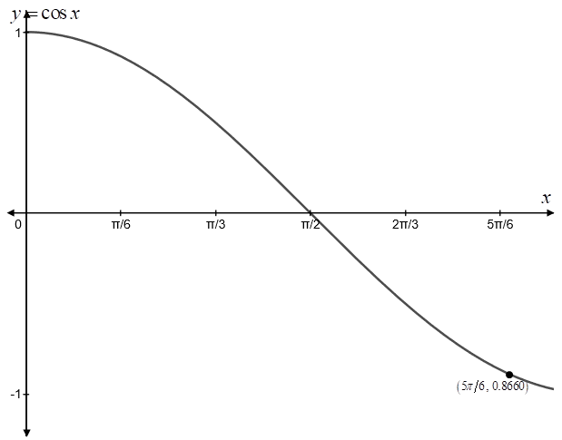 Precalculus, Chapter 7, Problem 5RE 