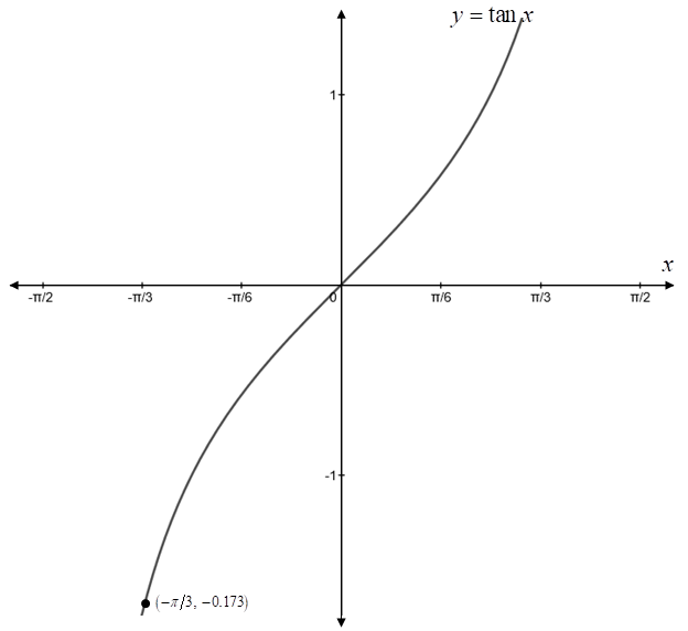 Precalculus, Chapter 7, Problem 6RE 