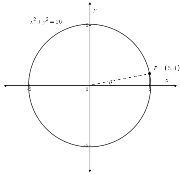 Precalculus, Chapter 7, Problem 10CT 