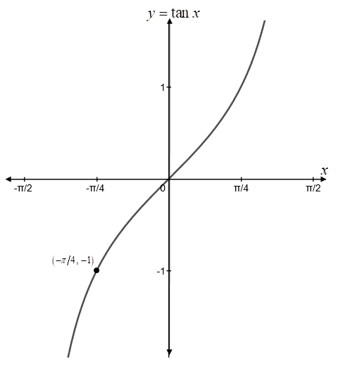 Precalculus, Chapter 7, Problem 8RE 