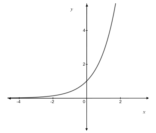 Precalculus, Chapter 7, Problem 5CR , additional homework tip  1