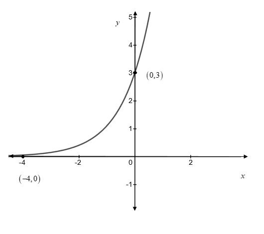 Precalculus, Chapter 7, Problem 5CR , additional homework tip  2