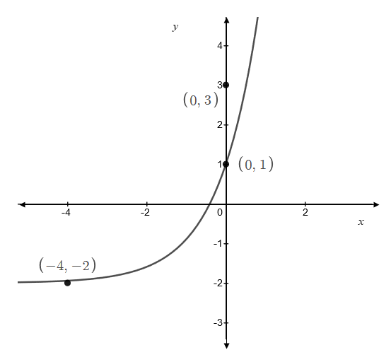 Precalculus, Chapter 7, Problem 5CR , additional homework tip  3