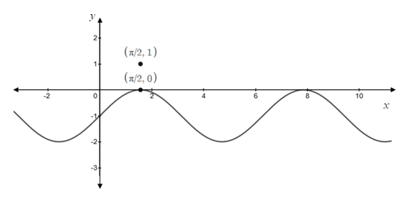 Precalculus, Chapter 7, Problem 6CR , additional homework tip  3