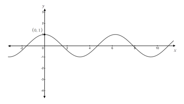 Precalculus, Chapter 7, Problem 6CR , additional homework tip  1