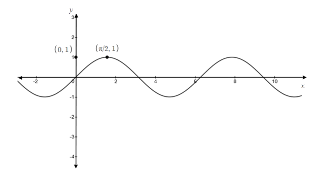 Precalculus, Chapter 7, Problem 6CR , additional homework tip  2