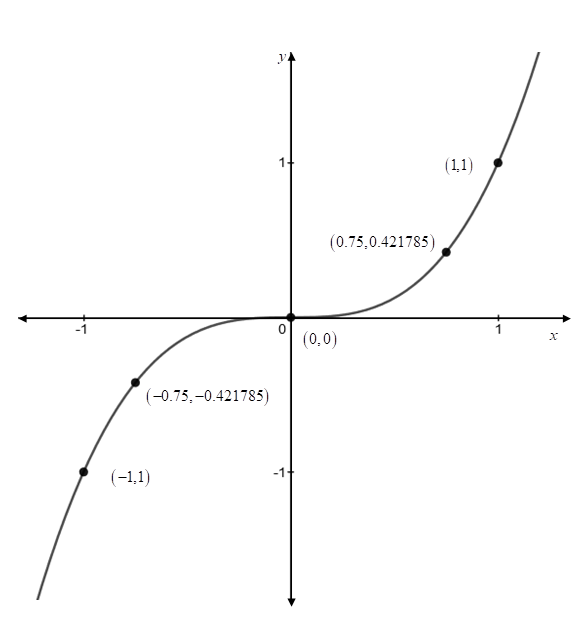 Precalculus, Chapter 7, Problem 7CR , additional homework tip  1