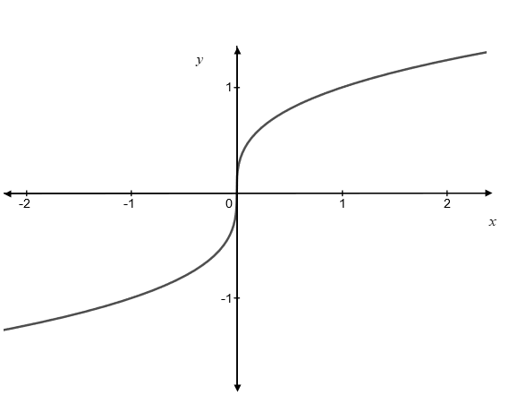 Precalculus, Chapter 7, Problem 7CR , additional homework tip  2