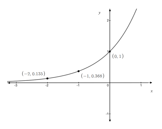 Precalculus, Chapter 7, Problem 7CR , additional homework tip  3