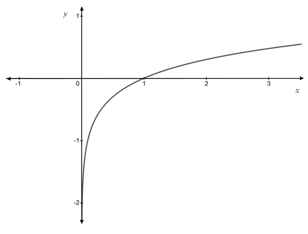 Precalculus, Chapter 7, Problem 7CR , additional homework tip  4