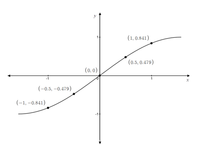 Precalculus, Chapter 7, Problem 7CR , additional homework tip  5