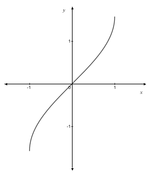 Precalculus, Chapter 7, Problem 7CR , additional homework tip  6