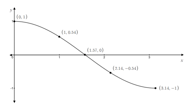 Precalculus, Chapter 7, Problem 7CR , additional homework tip  7