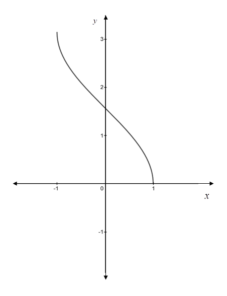 Precalculus, Chapter 7, Problem 7CR , additional homework tip  8